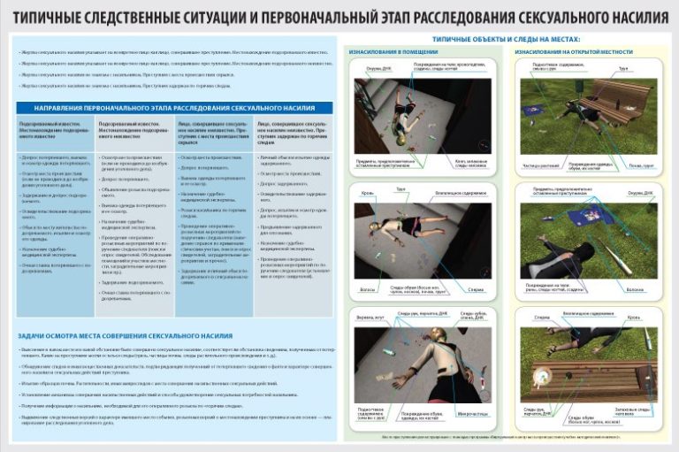 Методы судебно следственной фотографии